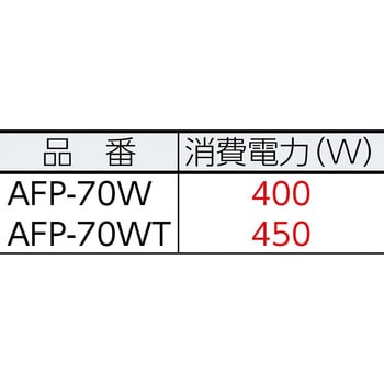 AFP-70W フロアポリッシャー 1台 アマノ 【通販モノタロウ】
