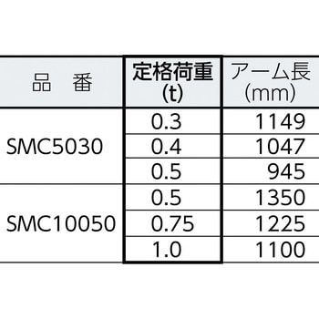 マルチクレーン (低床型) スーパーツール ジブクレーン・サドル