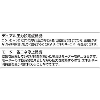 給油式スクリューコンプレッサー GAシリーズ