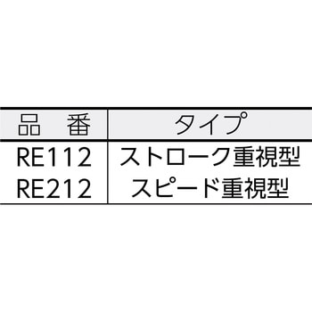 RE112 往復運動ヤスリ レシプロン 1台 ミニター 【通販サイトMonotaRO】