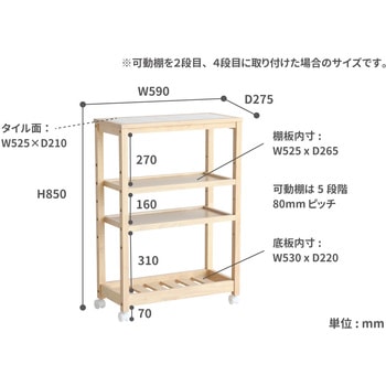ワゴン 市場