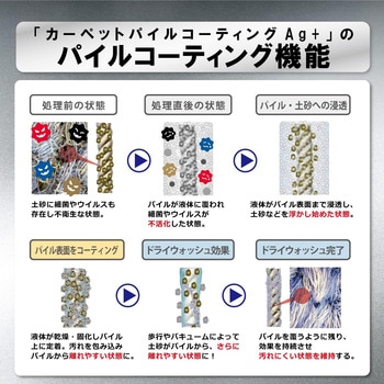 カーペットパイルコーティングAg+ リンレイ