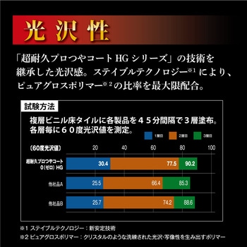 超耐久プロつやコート0 HG RECOBO リンレイ