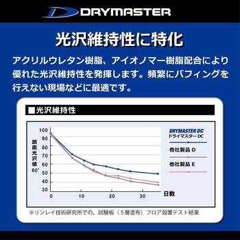 ドライマスターDC RECOBO リンレイ