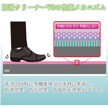 セラミック用 日常防滑クリーナーV3 RE リンレイ