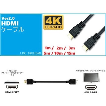 HDMIケーブル ルーメン