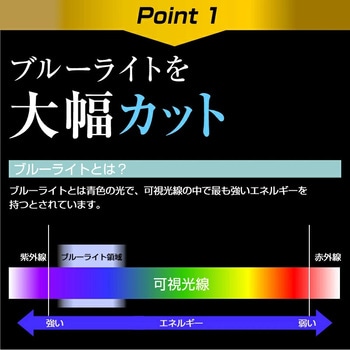 液晶保護フィルム Intehill 10.5 インチ 1080P モバイルモニター T10PAブルーライトカット(反射防止) メディアフューチャー