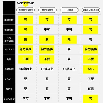 特定小型原動機付自転車 電動バイク WEZONE