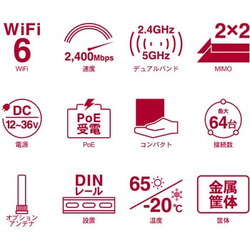 産業用無線LANアダプタ 11ax対応 ダイヤトレンド