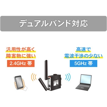 産業用無線LANアダプタ 11ax対応 ダイヤトレンド