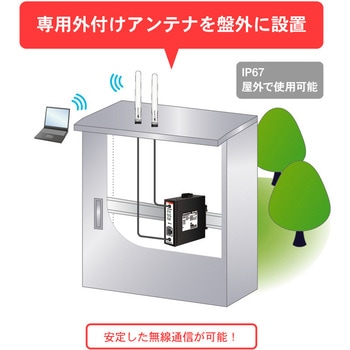 DAP-A2W6専用オプションアンテナ・同軸ケーブル ダイヤトレンド
