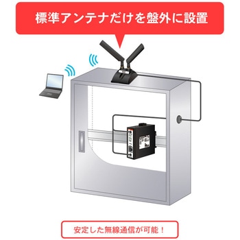 DAP-A2W6専用アンテナドック ダイヤトレンド