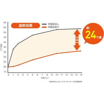 室外機省エネシートG (室外機2台用) 明和グラビア