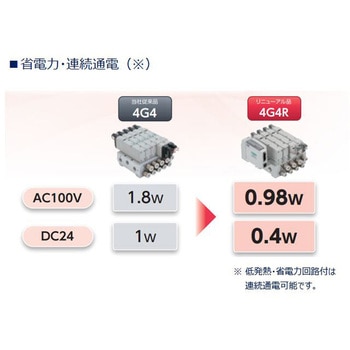パイロット式5ポート弁 ダイレクト配管 ベース搭載用単体バルブ 3位置P・A・B接続 A形コネクタリード線なし 4GA459Rシリーズ CKD