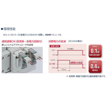 パイロット式5ポート弁 ダイレクト配管 ベース搭載用単体バルブ 3位置P・A・B接続 A形コネクタリード線なし 4GA459Rシリーズ CKD