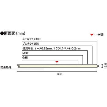 FKM877D-7-LC コンビット ニューアドバンスV152 1箱(6枚) ウッドワン