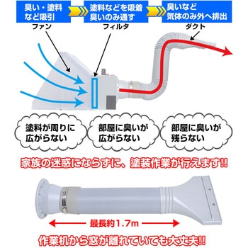 LEDライト付パワフルファン塗装ブース(24年) サンコー
