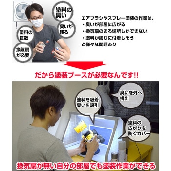 LEDライト付パワフルファン塗装ブース デラックス(24年) サンコー