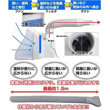 LEDライト付パワフルファン塗装ブース デラックス(24年) サンコー