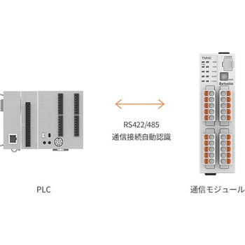 多チャンネルモジュール型高機能温度調節器TMHシリーズ オートニクス