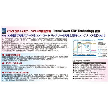 バッテリーチャージャー 12V専用 ACDelco