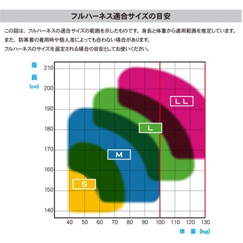 傾斜面作業用ハーネス(分離式) - ツヨロン(藤井電工)