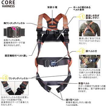 フルハーネス”コアハーネス”(ワン・ハンド巻取式+伸縮性ランヤードタイプ) - ツヨロン(藤井電工)