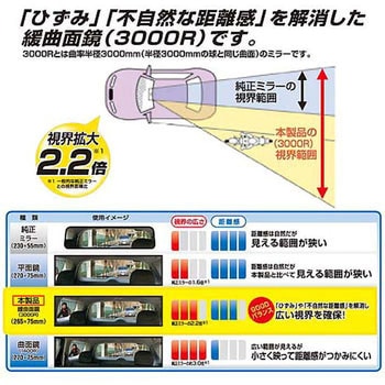 3000Rミラーカーボン カーメイト