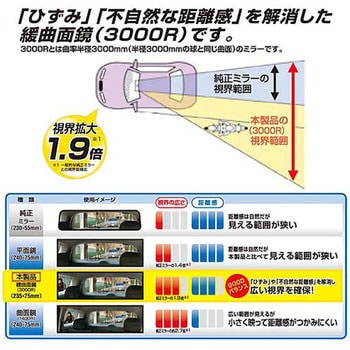 3000Rミラーカーボン カーメイト