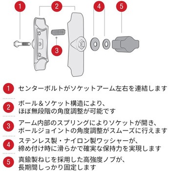 アームパーツ ラムマウント