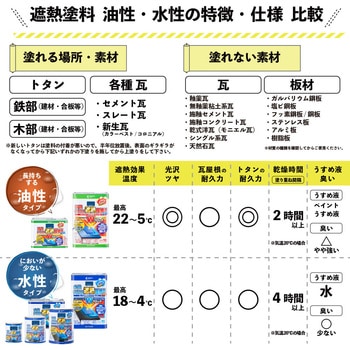 377650253140 水性シリコン遮熱屋根用 水性屋根用塗料 (つやあり) 1缶