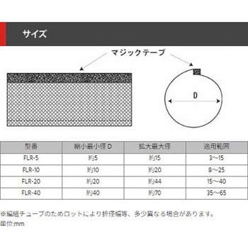 FLRチューブ デンカエレクトロン