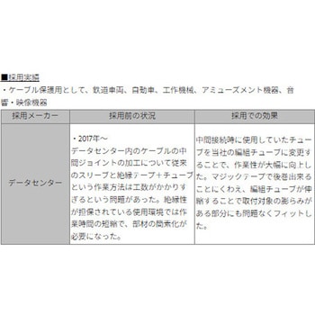 FLRチューブ デンカエレクトロン