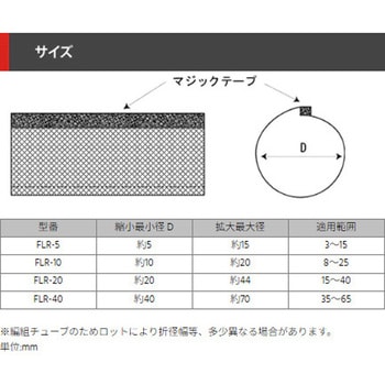 FLRチューブ デンカエレクトロン