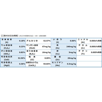 三陸45 北興物産
