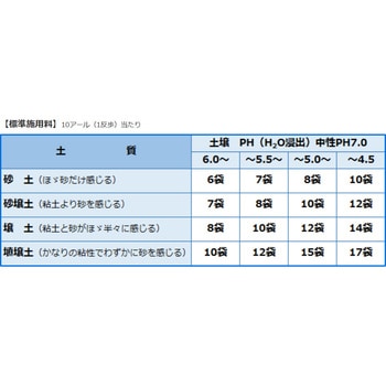 三陸45 北興物産