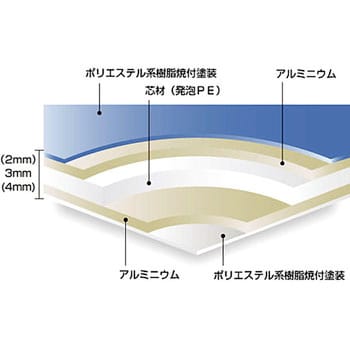 軽量アルミ発泡樹脂積層複合板 ハイエースバン 1，000×2，000mm 積水樹脂 キッチンパネル・化粧板 【通販モノタロウ】