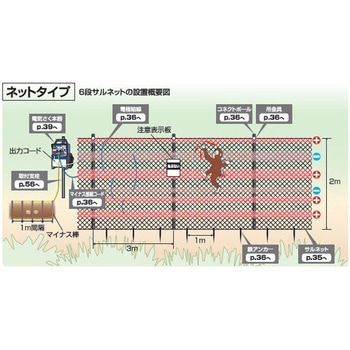 6段サルネット50mセット 末松電子製作所
