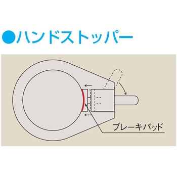 クルクル回転盤(スチール製/スチール天板t2.3mm仕様) サカエ