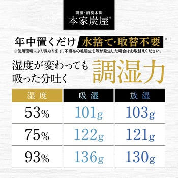 本家炭屋 調湿・消臭木炭 LEC(レック)