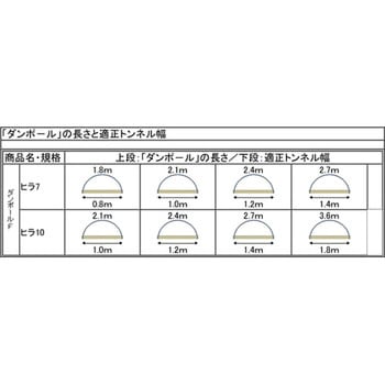 ダンポールF 宇部エクシモ