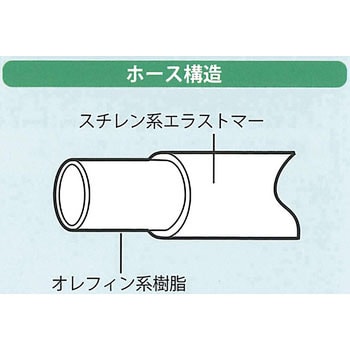 KYチューブ 八興 樹脂ホース 【通販モノタロウ】