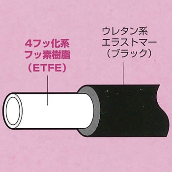 E-SJ-6×8-BK×20m スーパー柔軟フッ素ホース ブラック 1本 八興 【通販