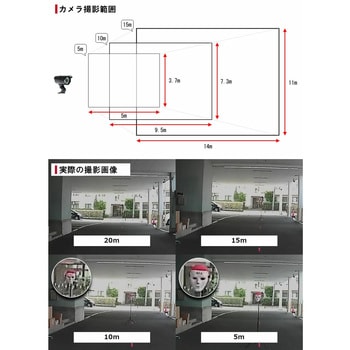 CMS-7110 ワイヤレスカメラモニターセット 防犯 ホームセキュリティ 防