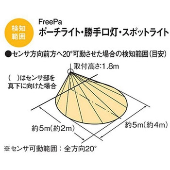 ホームアーキ 壁直付型 ポーチライト FreePa・明るさセンサ付 Panasonic(パナソニック)