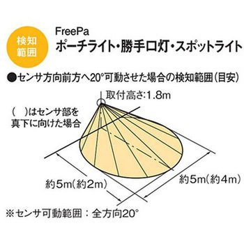 ホームアーキ 壁直付型 ポーチライト FreePa・明るさセンサ付 Panasonic(パナソニック)
