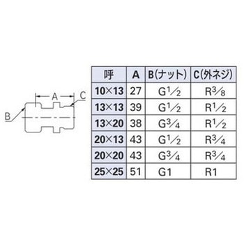 片ナットユニオン カクダイ
