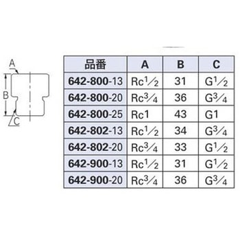 ネジ変換アダプター カクダイ