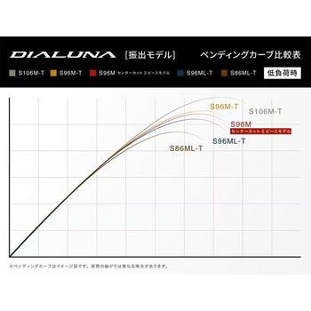 ディアルーナ T SHIMANO(シマノ)