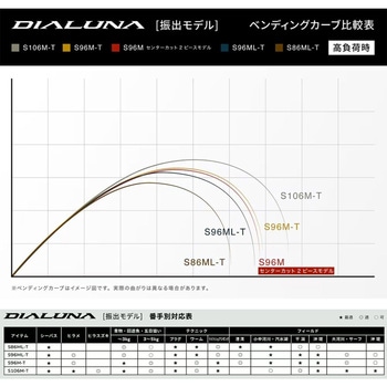 ディアルーナ T SHIMANO(シマノ)